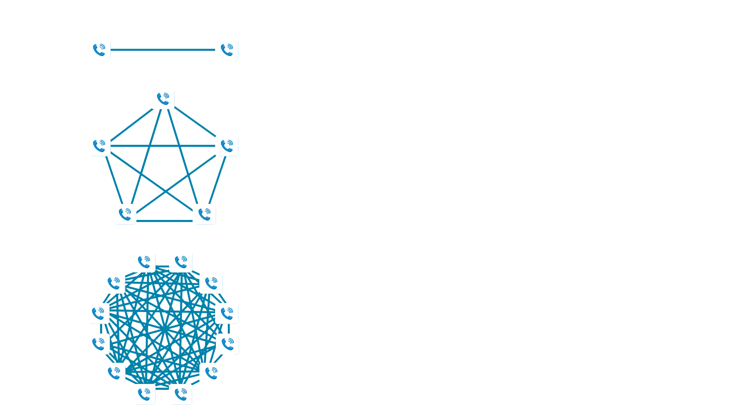 Exemplo de rede telefônica