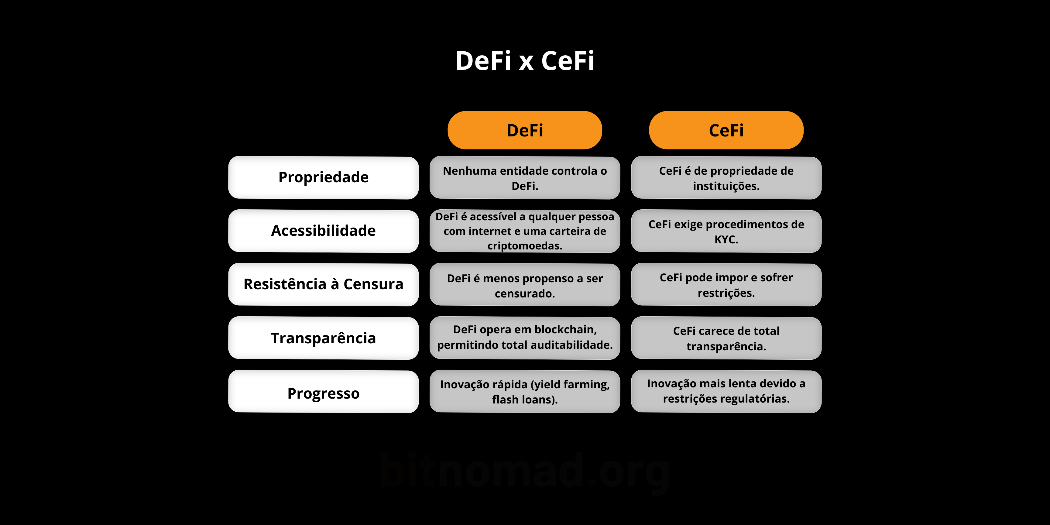 DeFi x CeFi