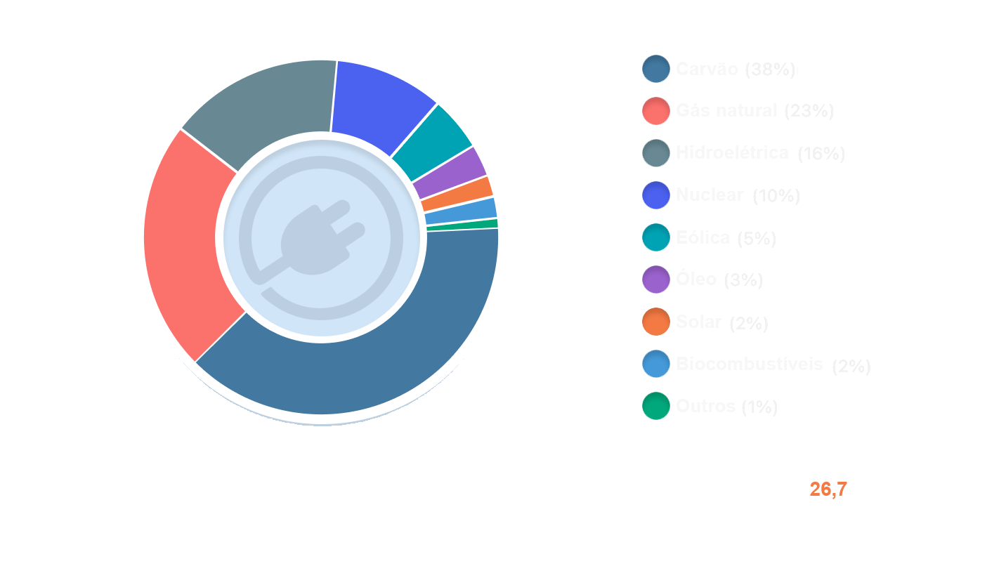 Consumo de energia